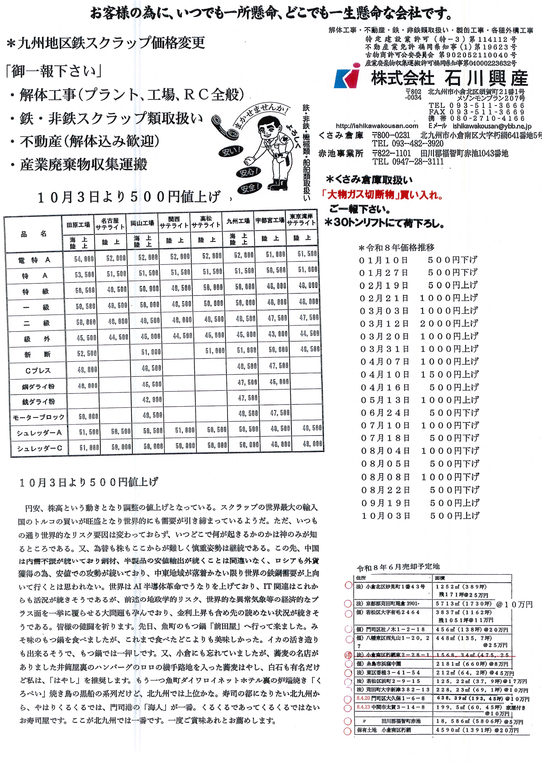 スクラップ価格表