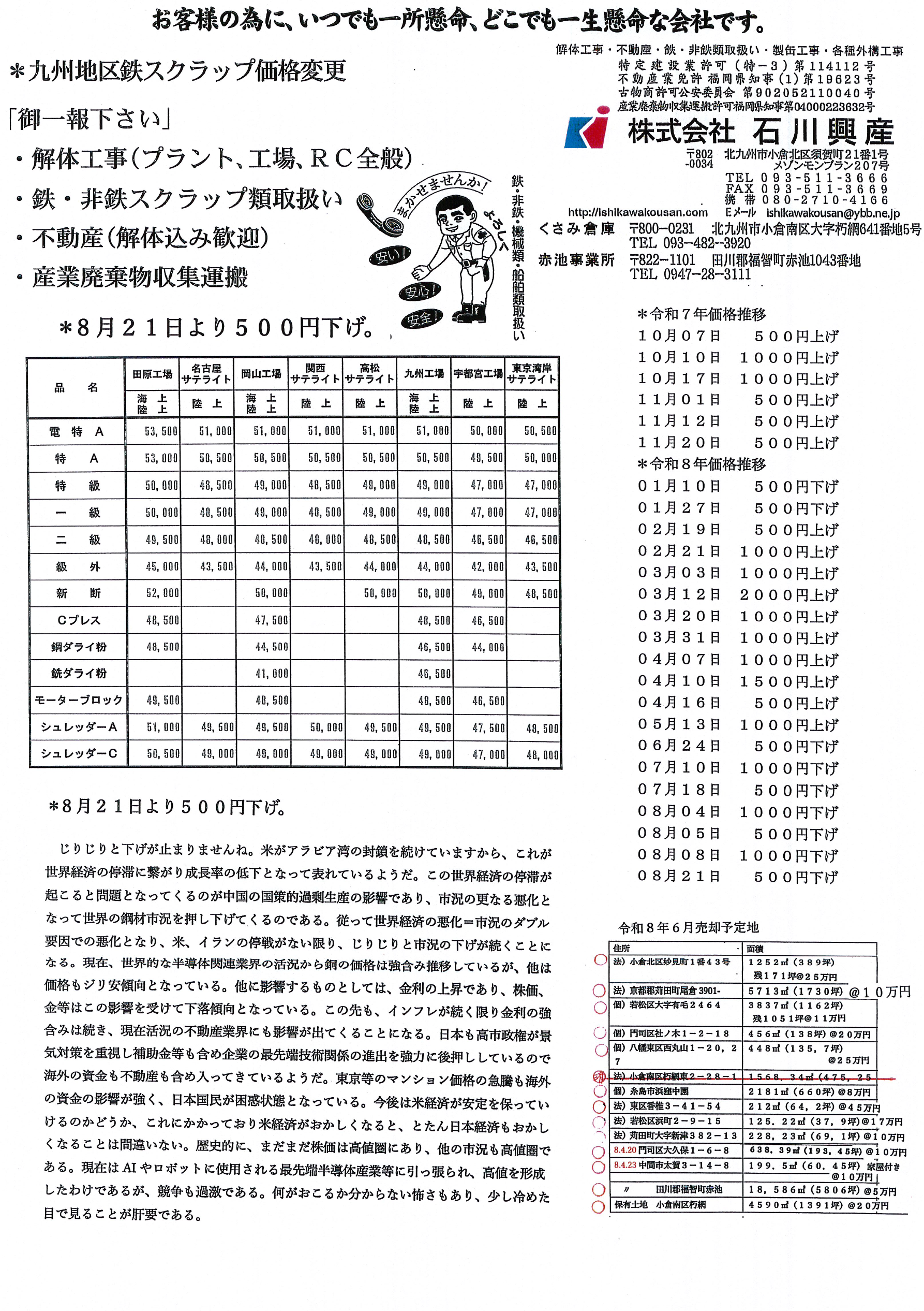 スクラップ価格表