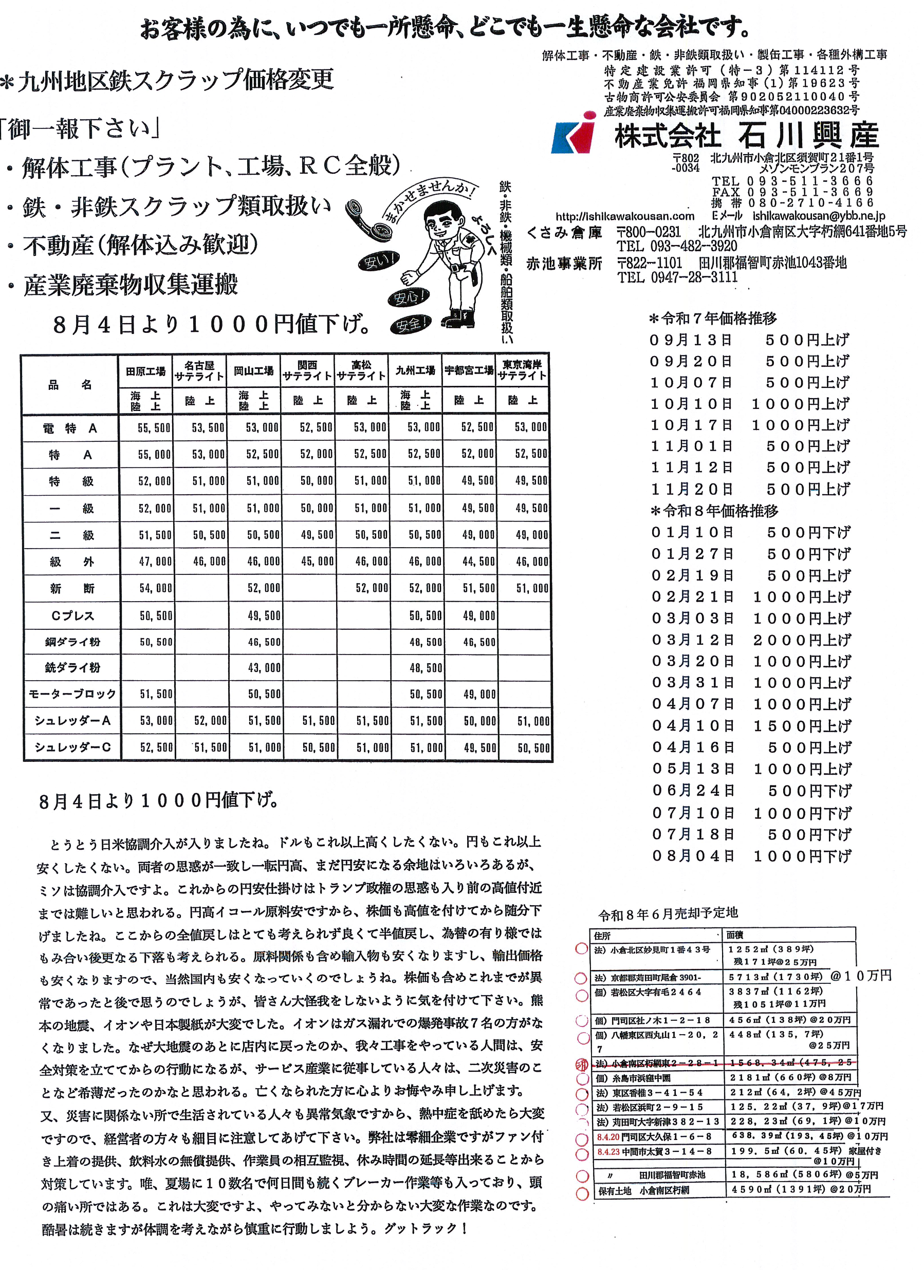 スクラップ価格表