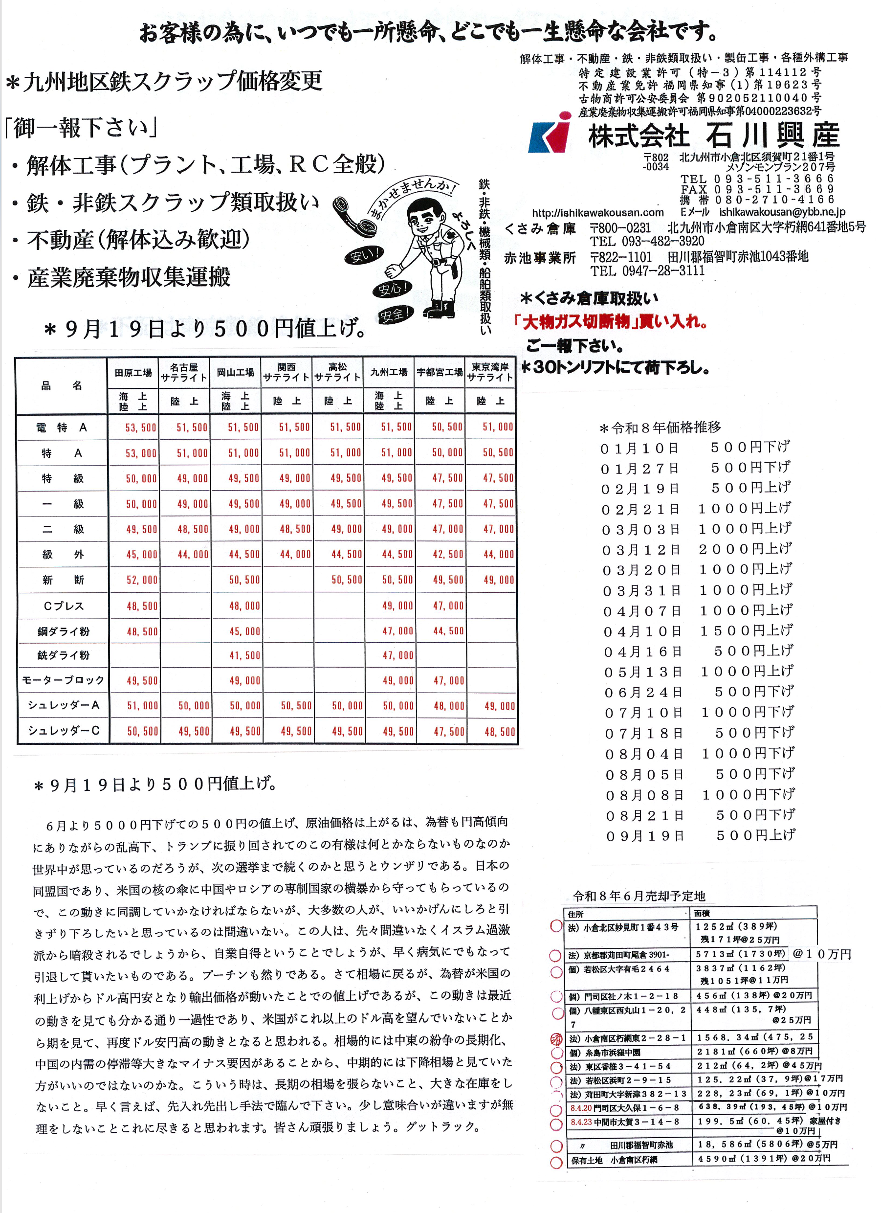 スクラップ価格表