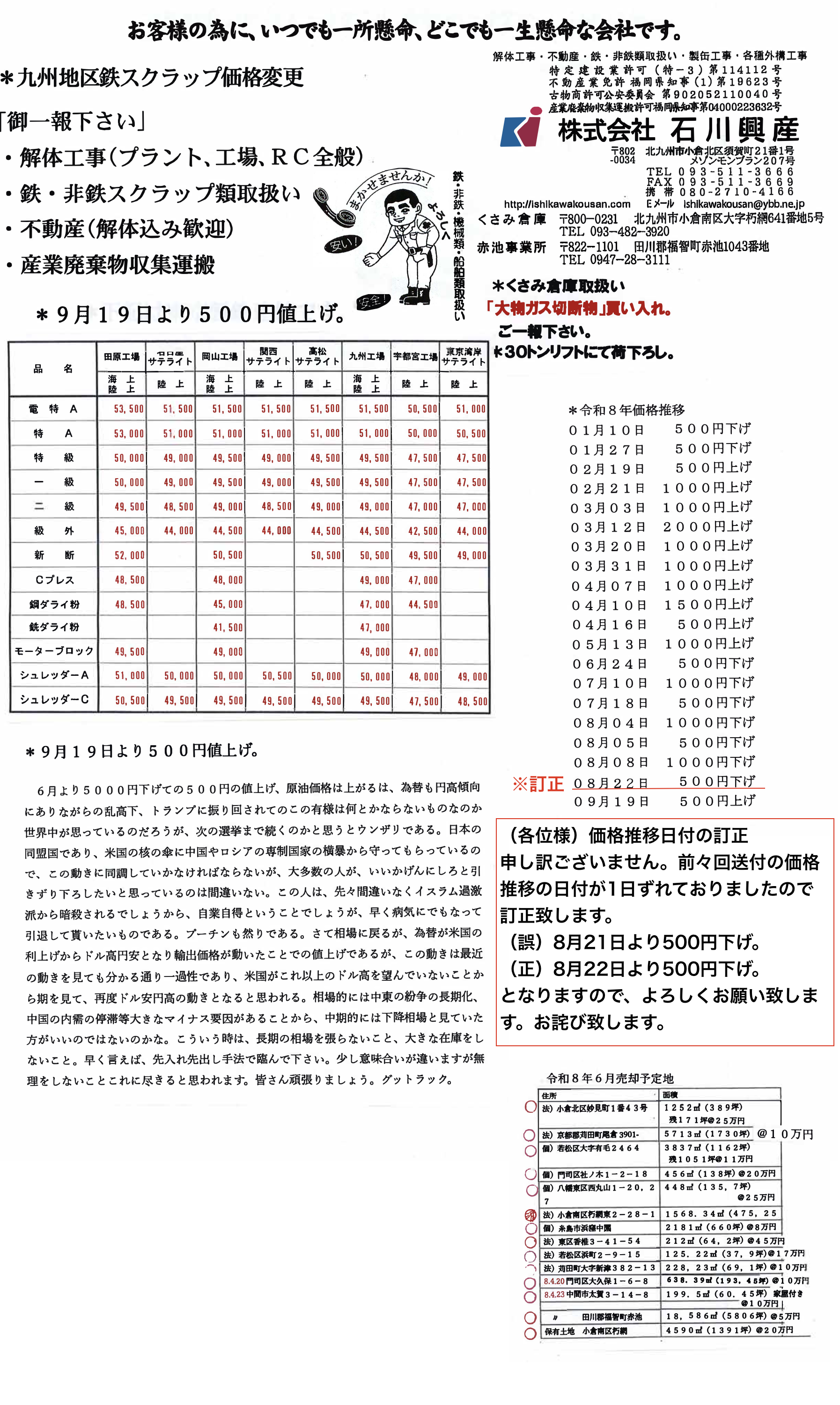 スクラップ価格表